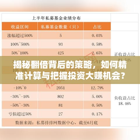 揭秘翻倍背后的策略,如何精准计算与把握投资大赚机会?