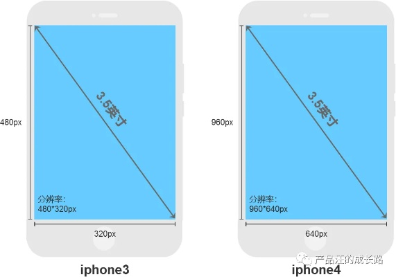 手机版本区分,精细分析解释定义|旗舰版_v3.480