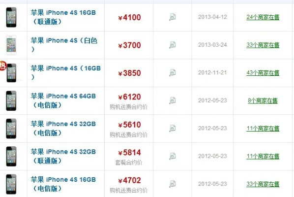 苹果4s固件官方下载,实地研究数据应用 限量款_v6.162