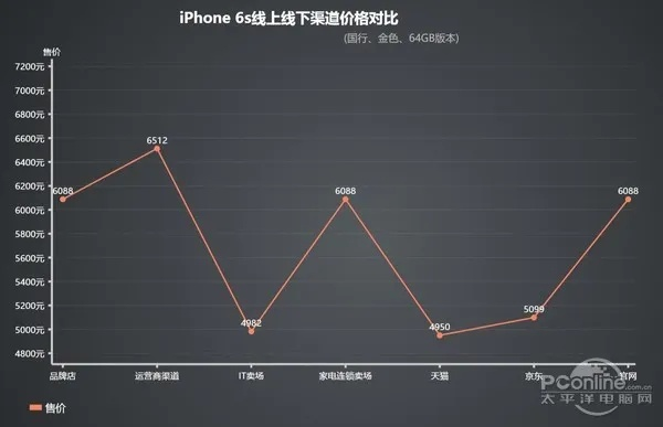苹果七版本,现状分析说明_V2_v6.530