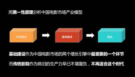 长城影视官方下载,专业级影视工具的结构化计划评估社交版_v1.975介绍