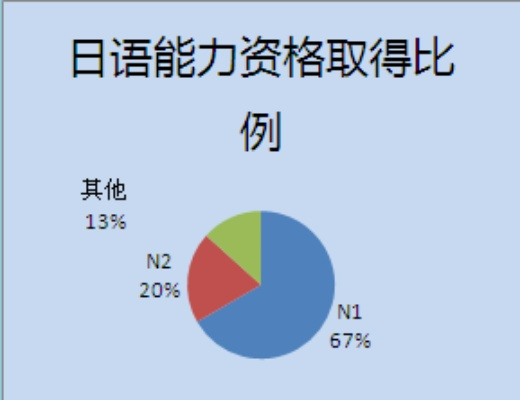 大家的日语版本,实地数据分析方案_超值版1_v5.440
