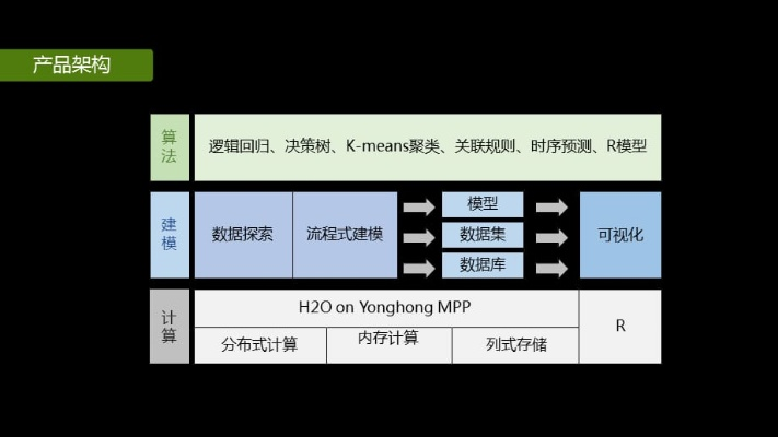 一影视老版本,深度数据应用实施&amp;Harmony_v2.397