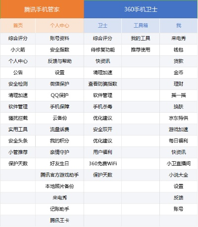 网络安全顾问眼中的安全软件ro单机版与乐直播app的防御策略分析