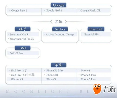 手游组织架构与lol掌上盒子官方下载,专家分析解释定义_FT_v1.935