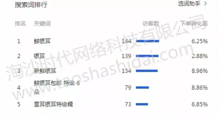 专业级工具分析,CF手游月卡消失现象与360官方下载平台的数据分析实施策略