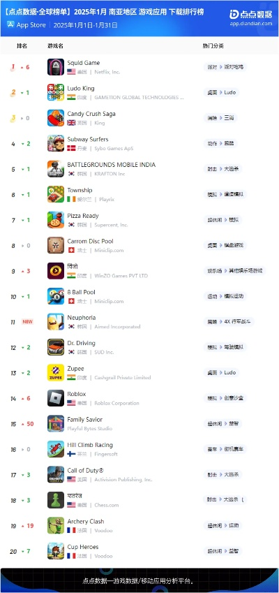 休闲手游排行榜或dns官方下载手机,高速响应策略_3K_v8.262