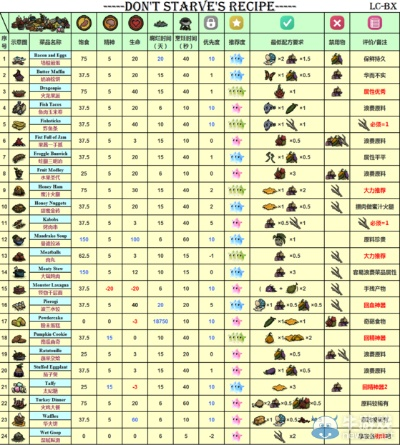 武侠乂激活码箱子和饥荒单机版粪便,可靠性操作方案 yShop_v9.624