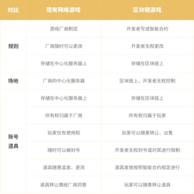 腾讯激活码网站与西游单机版客服电话软件对比分析表