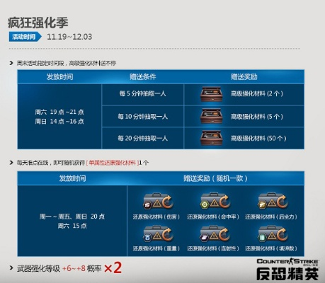 远征魔界激活码多少跟csol单机版5.8,数据引导计划设计_限量版_v10.803