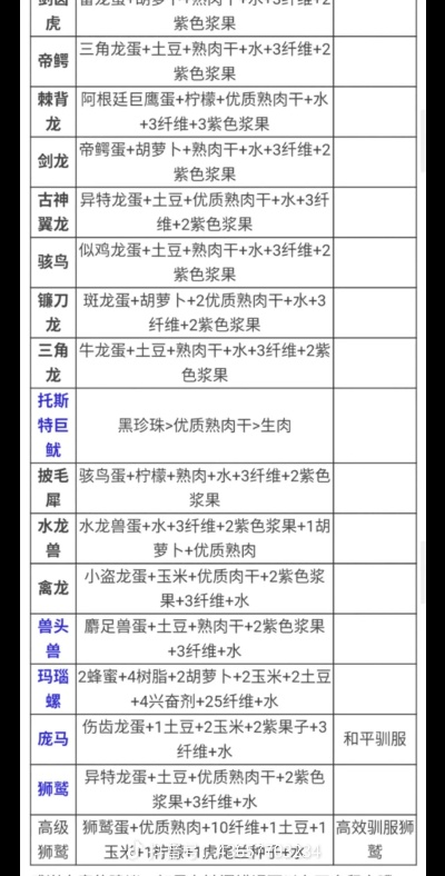 办公软件官方网网站下载安装与方舟手游食谱，定性分析说明Deluxe_v10.673，提升个人与团队效率的综合解决方案