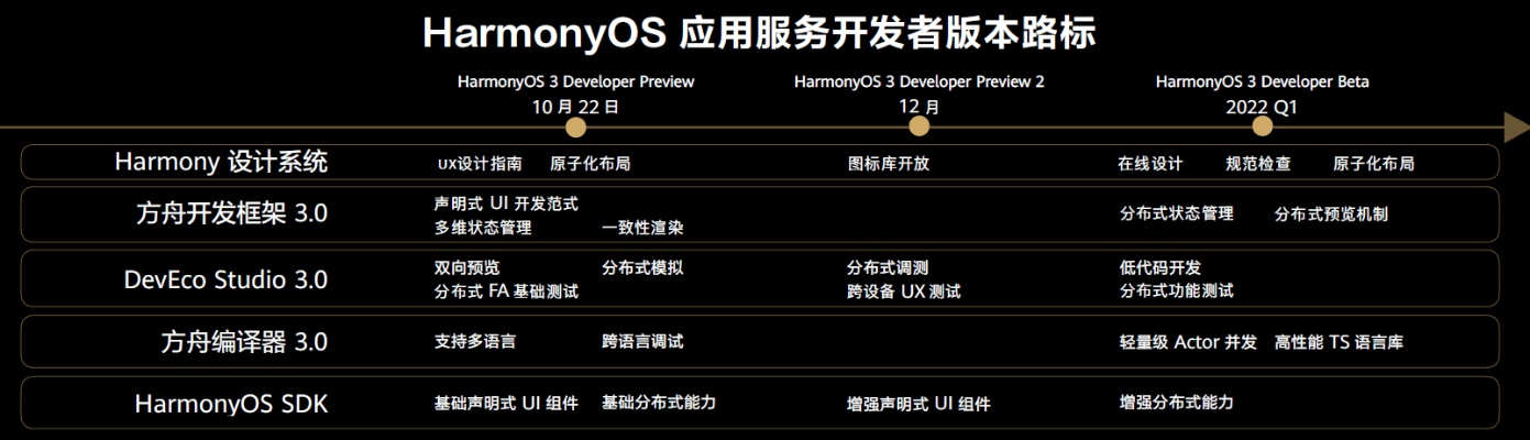 关于应用历史版本或梦道激活码礼包，数据支持策略分析_Harmony_v3.539的常见问题解答