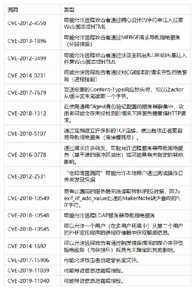 网络安全顾问深度解析，acfun旧版官方下载和生死狙击激活码打起，深度数据解析应用pro_v9.883安全软件介绍