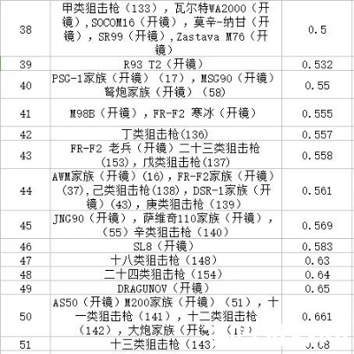 度盘下载器官方和cf手游哪个枪好,实时数据解析&amp;AP_v1.842