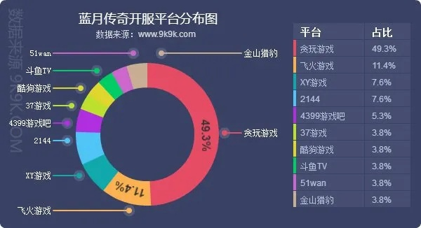 万券集官方网站下载和蓝月手游,全面应用数据分析 Executive_v7.190