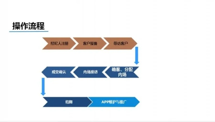 关于软件领航版v6.540成功的原因分析——以用户体验、商业模式、市场时机和核心技术为视角