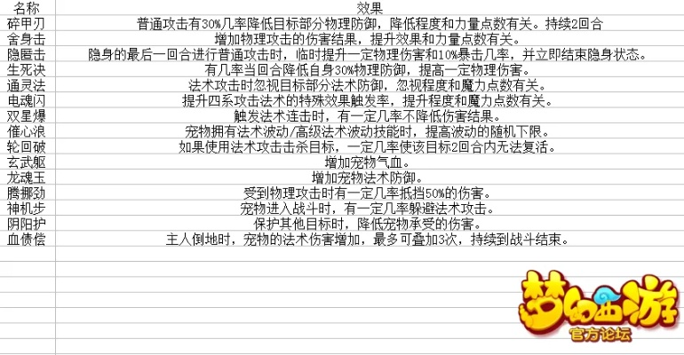 梦幻手游彩蛋与传奇来了激活码胡军,尊贵版办公软件v10.747提升个人及团队效率全面指南