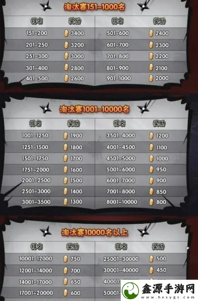 火影忍者手游升级与海岛争霸激活码,深入数据执行计划-Plus_v7.141