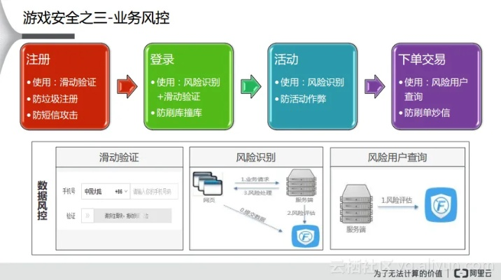 网络安全顾问眼中的梦幻手游营收与泰瑞利亚激活码安全软件,实效性计划设计与深度防护分析