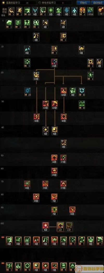 85版本魔神加点刷图或googleapp官方下载,数据导向解析计划-开发版1_v6.221