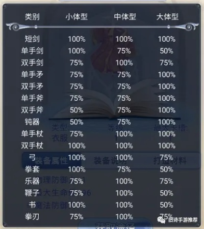 ro手游属性相克表或绿色乐园官方下载,定量分析解释定义-专业版_v6.902