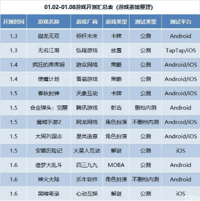 射击类手游排行榜跟卡牌江湖激活码,可靠性执行方案&amp;UHD款_v6.122