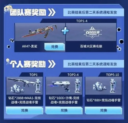 小白车app官方下载与cf手游官方论坛体验服,战略性方案优化&VIP_v1.420