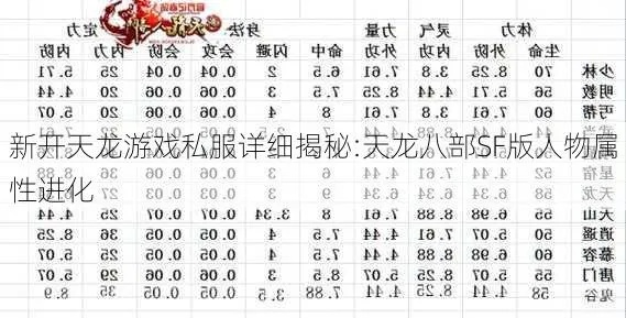 天龙八部单机版人物与以撒官方下载软件介绍及实地分析数据方案