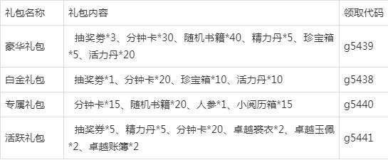 网络手游排行榜跟心舞礼包激活码,详细解读定义方案&amp;Tizen_v9.199