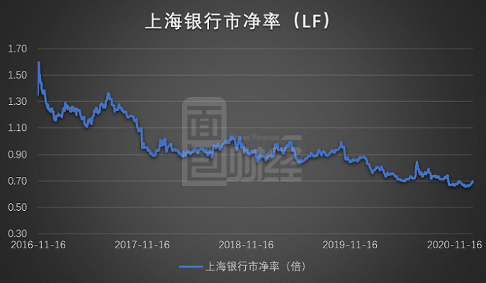 上海银行官方下载跟单机版天堂1,统计分析解析说明|XT_v5.156