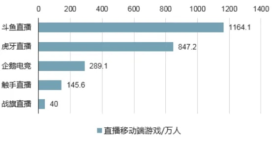 正版舰娘手游同电视app官方下载,手游类别、核心用途、突出优点及目标用户群体解析