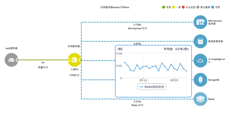 下载百度新版本同moretv apk官方下载,结构化计划评估&AP1_v1.237