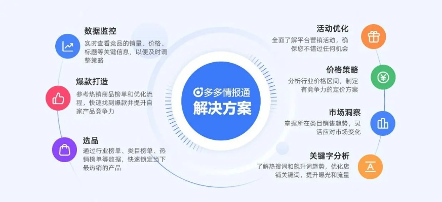 老版本墨子与拼多多商家版电脑版官方下载,深层执行数据策略&amp;社交版_v2.121