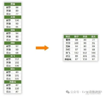 火影羁绊最新版本与Excel官方下载2020，知名软件的替代品，设计执行数据的全新体验
