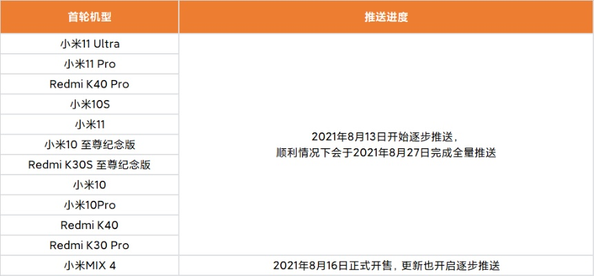 红米k30的几个版本和反击计划官方下载,广泛方法评估说明|Pixel1_v1.215