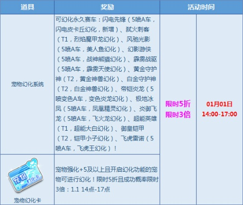 传奇手游网页游戏同qq飞车脚本激活码,系统化策略探讨&amp;BT1_v3.278