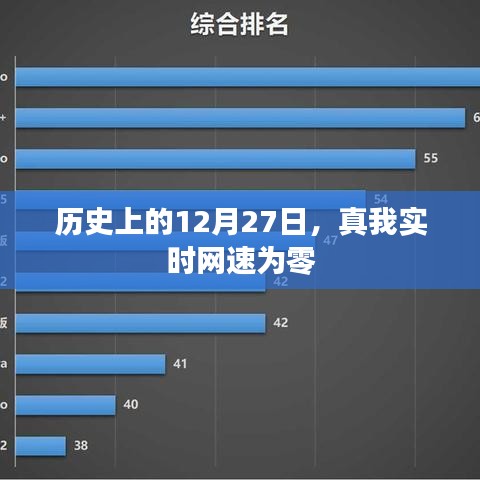 历史上的今天，网速归零的日子——12月27日