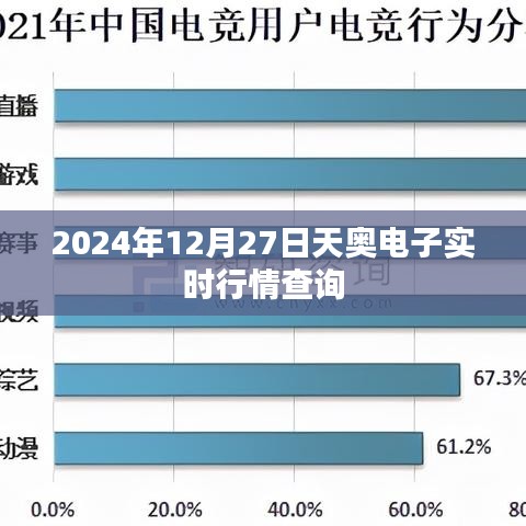 天奥电子实时行情查询(最新动态,2024年12月27日)