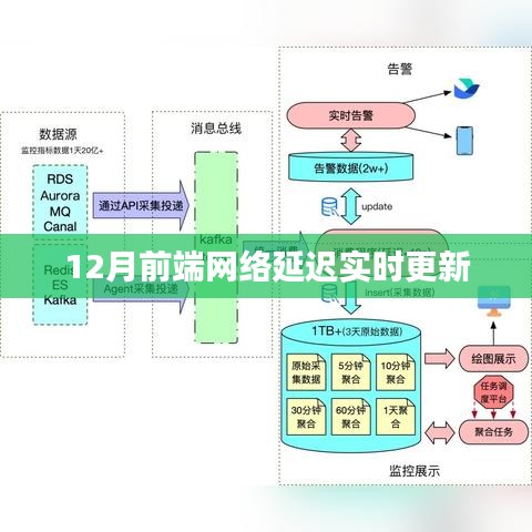 高不成低不就 第4页