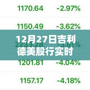 吉利德美股行情最新动态(实时更新)