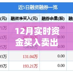 12月资金流动与市场走势深度解析