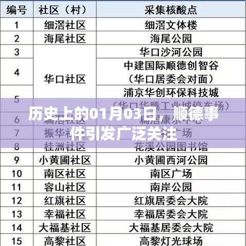 顺德事件揭秘,历史上的重大时刻 01月03日引发关注