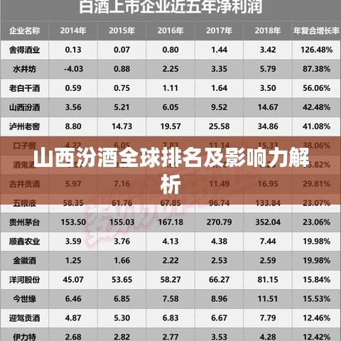 山西汾酒全球排名与影响力深度解析
