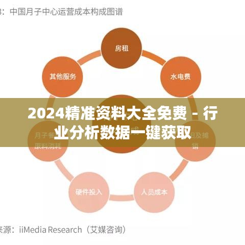 2024精准资料大全免费 - 行业分析数据一键获取