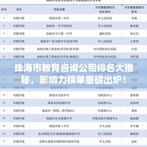 珠海市教育咨询公司排名大揭秘，影响力榜单重磅出炉！