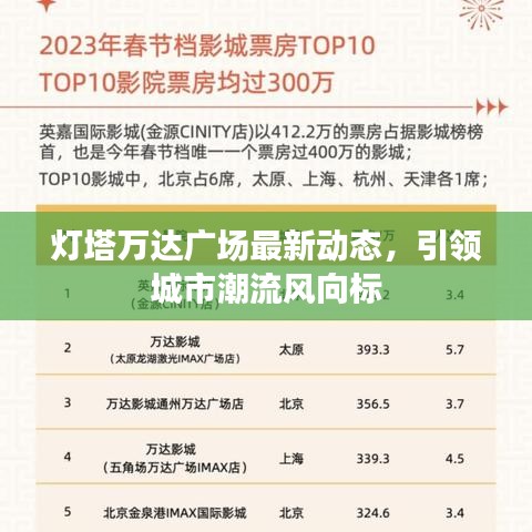 灯塔万达广场最新动态,引领城市潮流风向标
