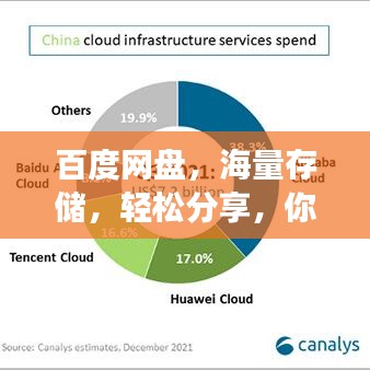 百度网盘，海量存储，轻松分享，你的云端首选！