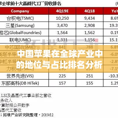 中国苹果在全球产业中的地位与占比排名分析