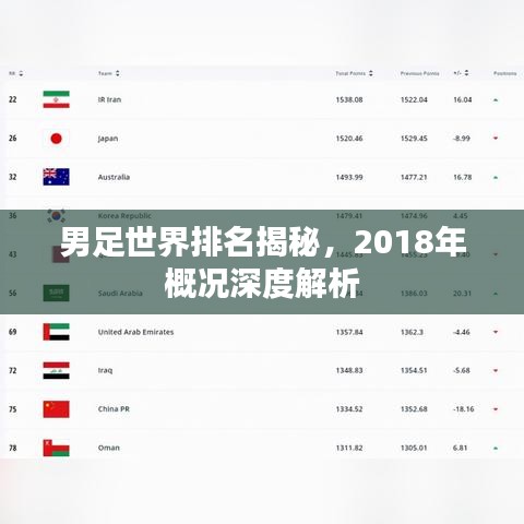 男足世界排名揭秘,2018年概况深度解析