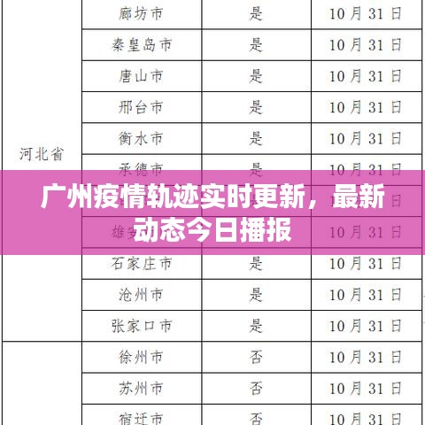 广州疫情轨迹实时更新,最新动态今日播报